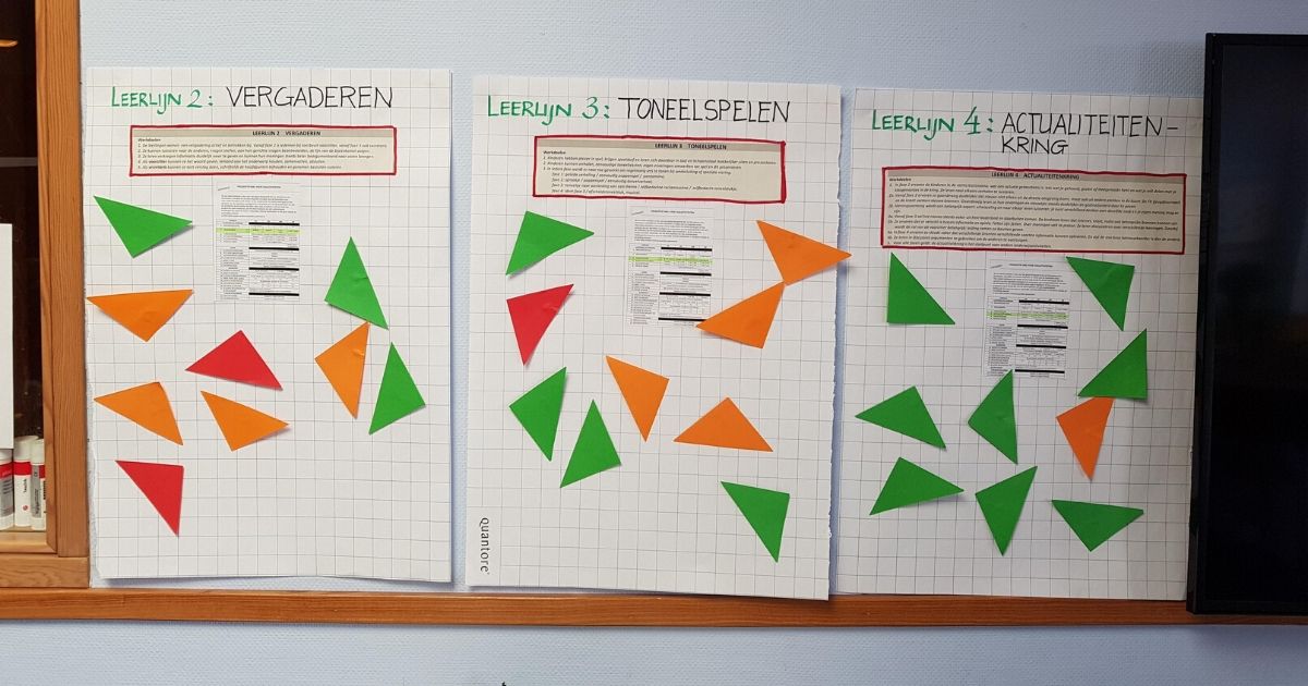 Veel scholen willen het vakgebied taal aanbieden vanuit de doelen in werkelijke levensechte situaties. Oftewel levend taalonderwijs. Hoe werkt dat?